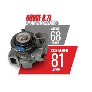 Dodge Cummins Turbocharger - BD Diesel - 64.5mm Compressor, 70mm Turbine - `13-`18